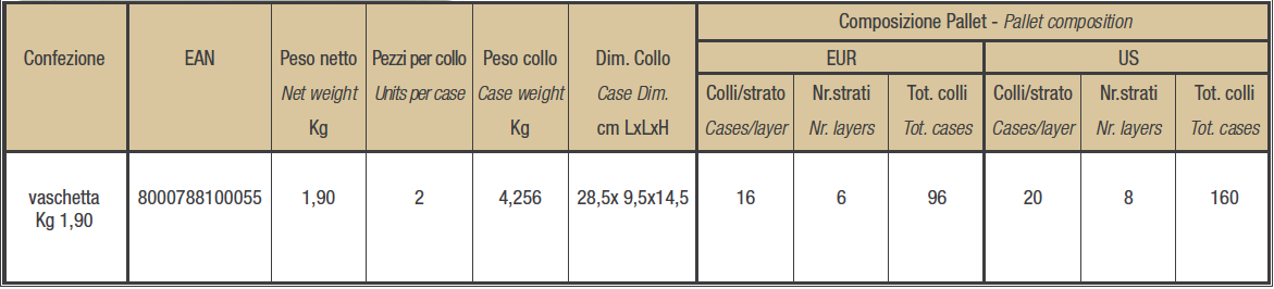 Olive nere “alla Casereccia”