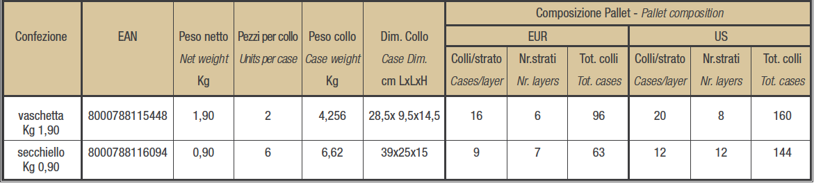 Olive nere Taggiasca denocciolate