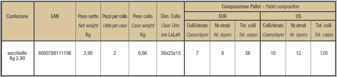Olive Verdi Schiacciate Condite